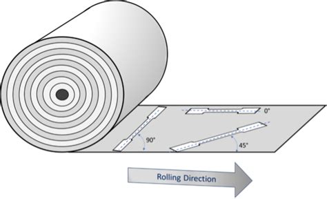 roll metal sheet|rolling direction of sheet metal.